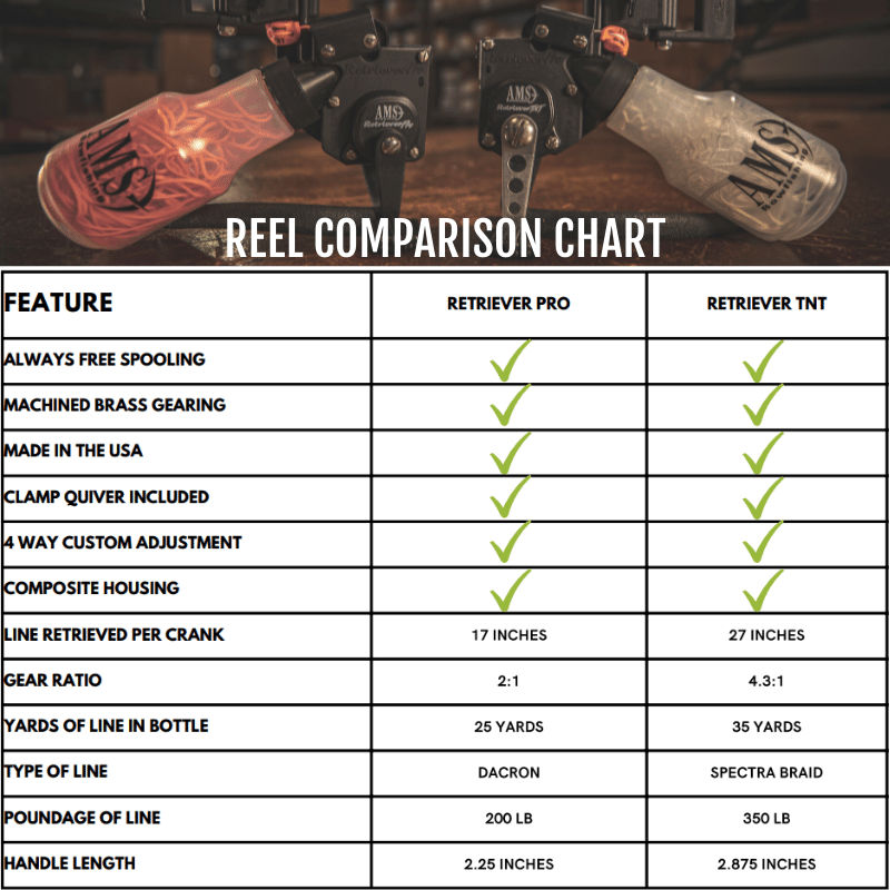 AMS Bowfishing Retriever® Pro Bowfishing Reel - Archery Country